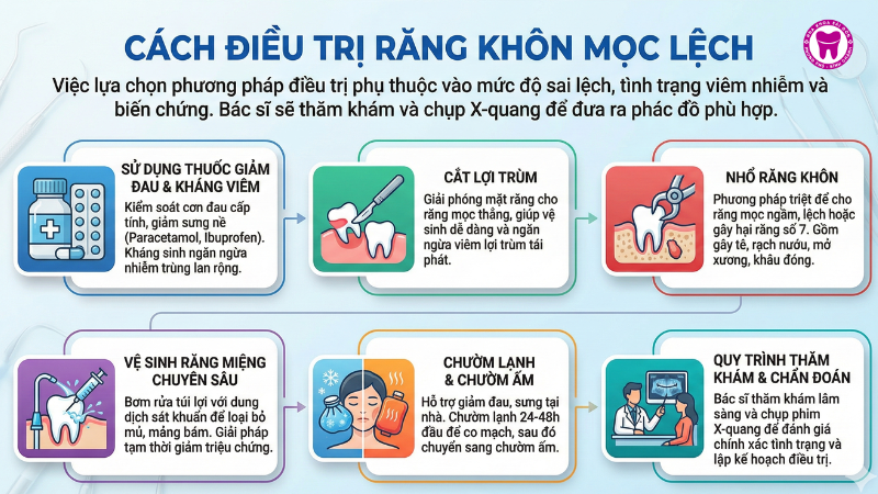 Cách điều trị răng khôn mọc lệch Cách điều trị răng khôn mọc lệch