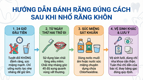 Hướng dẫn cách đánh răng đúng cách sau khi nhổ răng khôn Hướng dẫn cách đánh răng đúng cách sau khi nhổ răng khôn