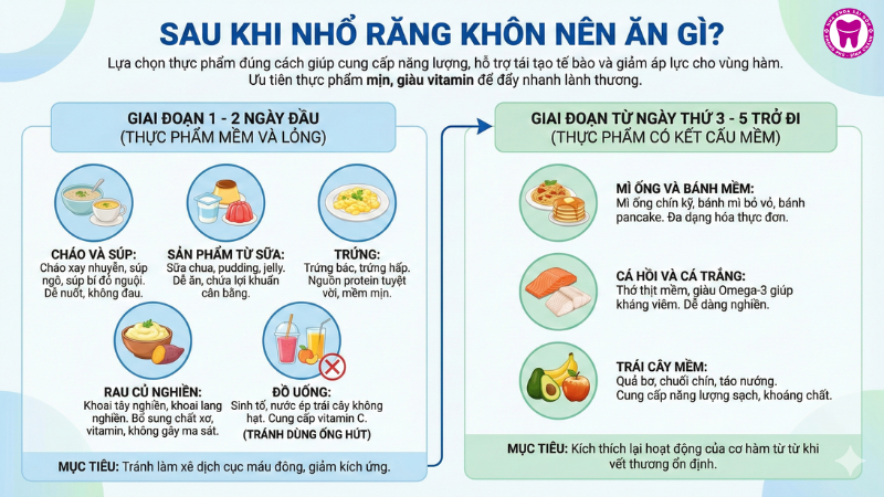 Sau khi nhổ răng khôn nên ăn gì? Sau khi nhổ răng khôn nên ăn gì?