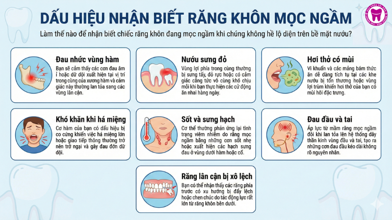 Dấu hiệu mọc răng khôn mọc ngầm là gì? Dấu hiệu mọc răng khôn mọc ngầm là gì?