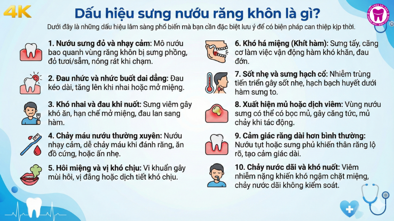 Dấu hiệu sưng nướu răng khôn là gì? Dấu hiệu sưng nướu răng khôn là gì?