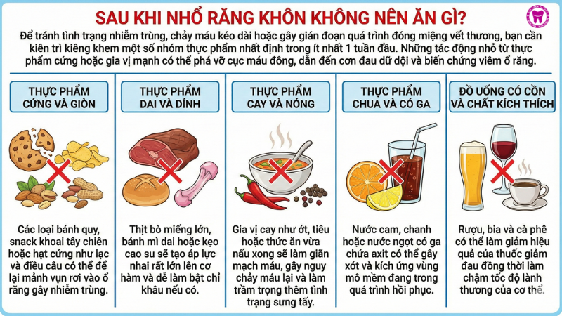 Sau khi nhổ răng khôn không nên ăn gì? Sau khi nhổ răng khôn không nên ăn gì?