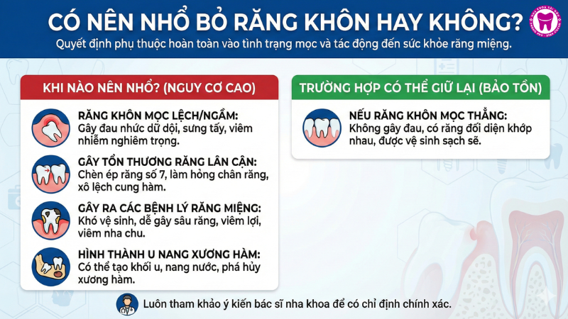 Có nên nhổ bỏ răng khôn hay không? Có nên nhổ bỏ răng khôn hay không?