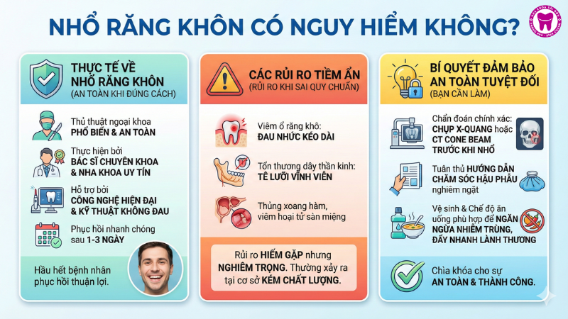 Nhổ răng khôn có nguy hiểm không? Nhổ răng khôn có nguy hiểm không?