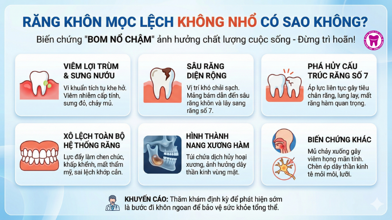 Răng khôn mọc lệch không nhổ có sao không? Răng khôn mọc lệch không nhổ có sao không?