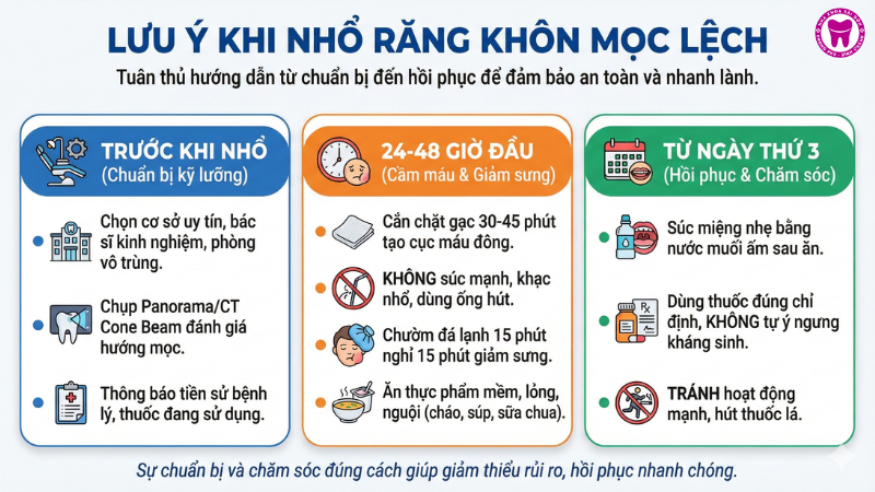 Cần lưu ý điều gì khi nhổ răng khôn mọc lệch? Cần lưu ý điều gì khi nhổ răng khôn mọc lệch?