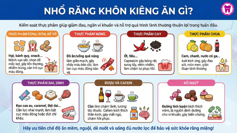 Nhổ răng khôn kiêng ăn gì? Nhổ răng khôn kiêng ăn gì?
