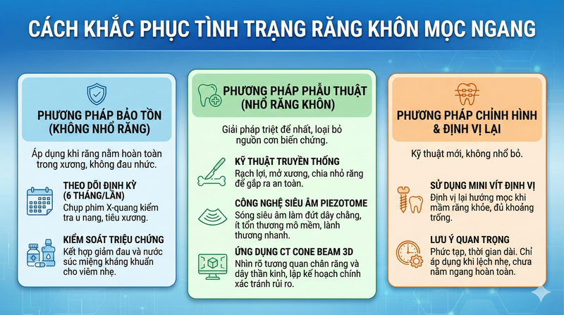 Cách khắc phục tình trạng răng khôn mọc ngang Cách khắc phục tình trạng răng khôn mọc ngang
