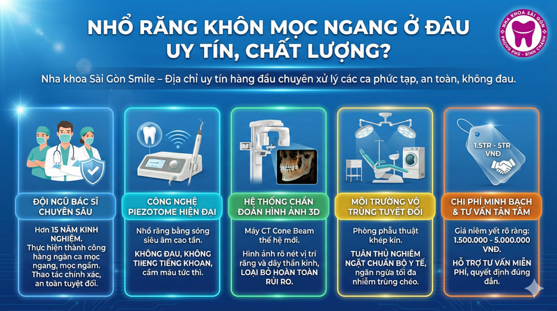 Nhổ răng khôn mọc ngang uy tín, chất lượng tại Nha khoa Sài Gòn Smile Nhổ răng khôn mọc ngang uy tín, chất lượng tại Nha khoa Sài Gòn Smile
