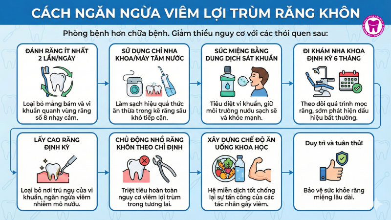 Cách ngăn ngừa viêm lợi trùm răng khôn Cách ngăn ngừa viêm lợi trùm răng khôn