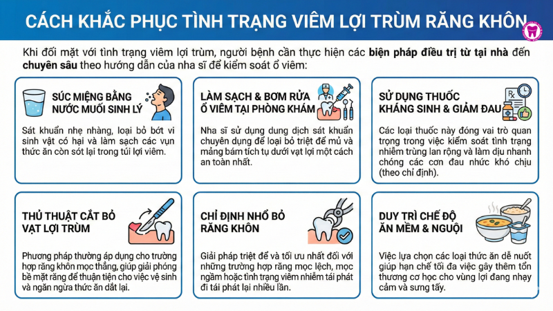 Cách khắc phục tình trạng viêm lợi trùm răng khôn Cách khắc phục tình trạng viêm lợi trùm răng khôn