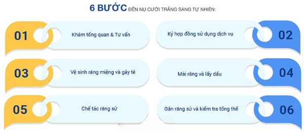 Quy trình mài răng bọc sứ chuẩn y khoa