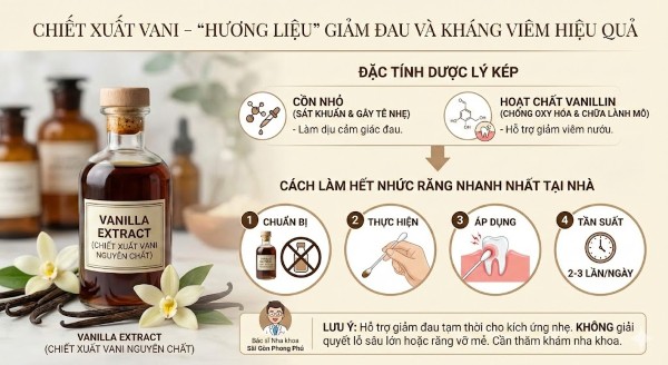 Chiết xuất vani – "Hương liệu" giảm đau và kháng viêm hiệu quả Chiết xuất vani – "Hương liệu" giảm đau và kháng viêm hiệu quả