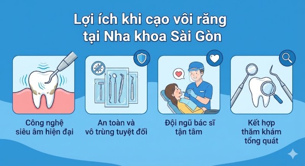 Cạo vôi răng tại Nha Khoa Sài Gòn giúp loại bỏ mảng bám, bảo vệ men răng và duy trì nụ cười khỏe mạnh Cạo vôi răng tại Nha Khoa Sài Gòn giúp loại bỏ mảng bám, bảo vệ men răng và duy trì nụ cười khỏe mạnh