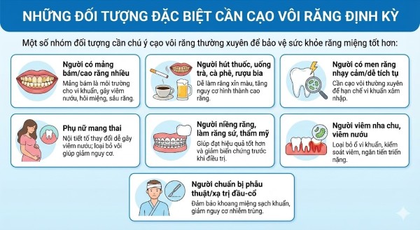 Những đối tượng đặc biệt như người cao răng nhiều, hút thuốc, mang thai hay đang niềng răng cần cạo vôi răng Những đối tượng đặc biệt như người cao răng nhiều, hút thuốc, mang thai hay đang niềng răng cần cạo vôi răng