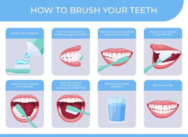 Chải răng đúng kỹ thuật Chải răng đúng kỹ thuật