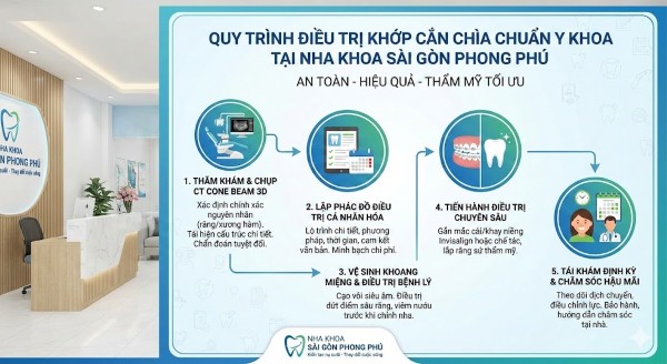 Quy trình điều trị khớp cắn chìa chuẩn Y khoa tại Nha khoa Sài Gòn Phong Phú Quy trình điều trị khớp cắn chìa chuẩn Y khoa tại Nha khoa Sài Gòn Phong Phú