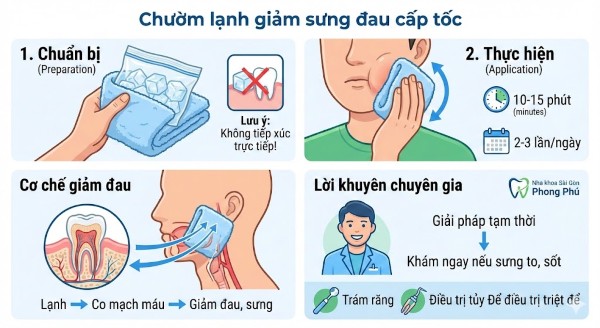 Chườm lạnh giảm sưng đau cấp tốc Chườm lạnh giảm sưng đau cấp tốc