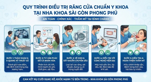 Quy trình điều trị răng cửa chuẩn Y khoa tại Nha khoa Sài Gòn Phong Phú Quy trình điều trị răng cửa chuẩn Y khoa tại Nha khoa Sài Gòn Phong Phú