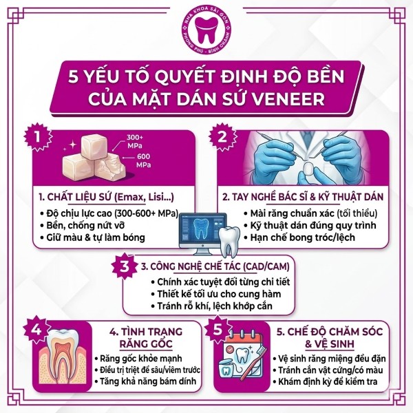 Dán sứ veneer có bền không? Nhận định từ Bác sĩ nha khoa 3 Dán sứ veneer có bền không còn phụ thuộc vào nhiều yếu tố khác nhau