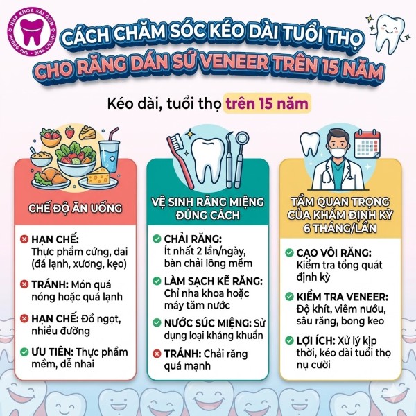 Dán sứ veneer có bền không? Nhận định từ Bác sĩ nha khoa 5 Cách chăm sóc giúp kéo dài tuổi thọ cho răng dán sứ Veneer trên 15 năm
