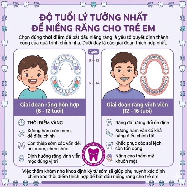 Niềng răng trẻ em: Cẩm nang từ A-Z giúp bé có nụ cười đẹp 3 Độ tuổi lý tưởng nhất để niềng răng cho trẻ em