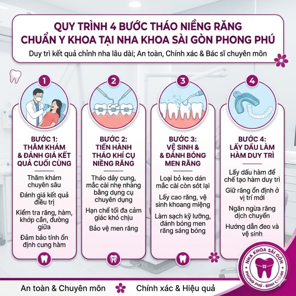 Tháo niềng răng: Quy trình thực hiện và những lưu ý quan trọng 3 Quy trình 4 bước tháo niềng răng chuẩn y khoa tại Nha khoa Sài Gòn Phong Phú