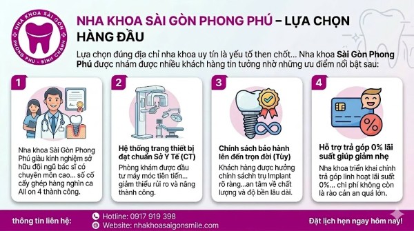 Trồng răng Implant All On 4 là gì? Ưu nhược điểm và Bảng giá 4 Nha khoa Sài Gòn Phong Phú một trong những đơn vị được nhiều khách hàng tin tưởng lựa chọn