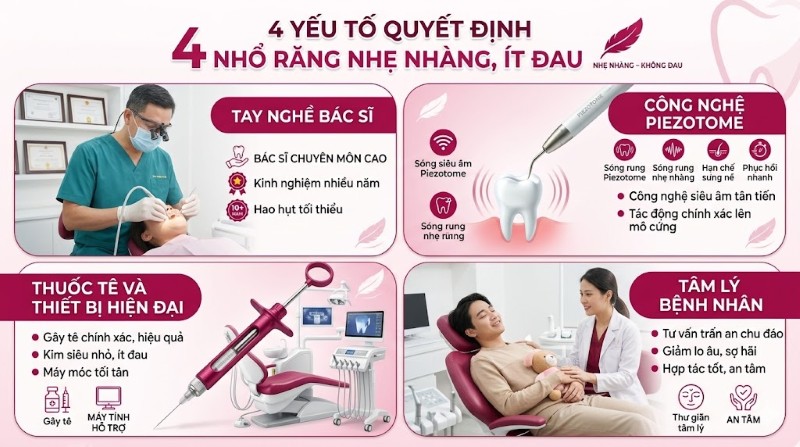 Nhổ răng có đau không? Sự thật và những lưu ý để không đau 4 4 Yếu tố quyết định việc nhổ răng có đau không