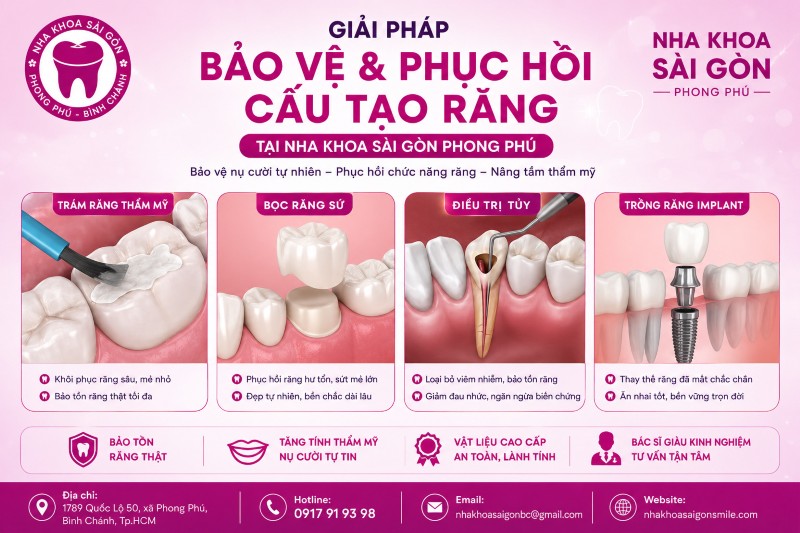 Cấu tạo răng người: Sơ đồ chi tiết và chức năng từng bộ phận 7 Các giải pháp điều trị phục hồi thẩm mỹ răng tại nha khoa Sài Gòn Phong Phú