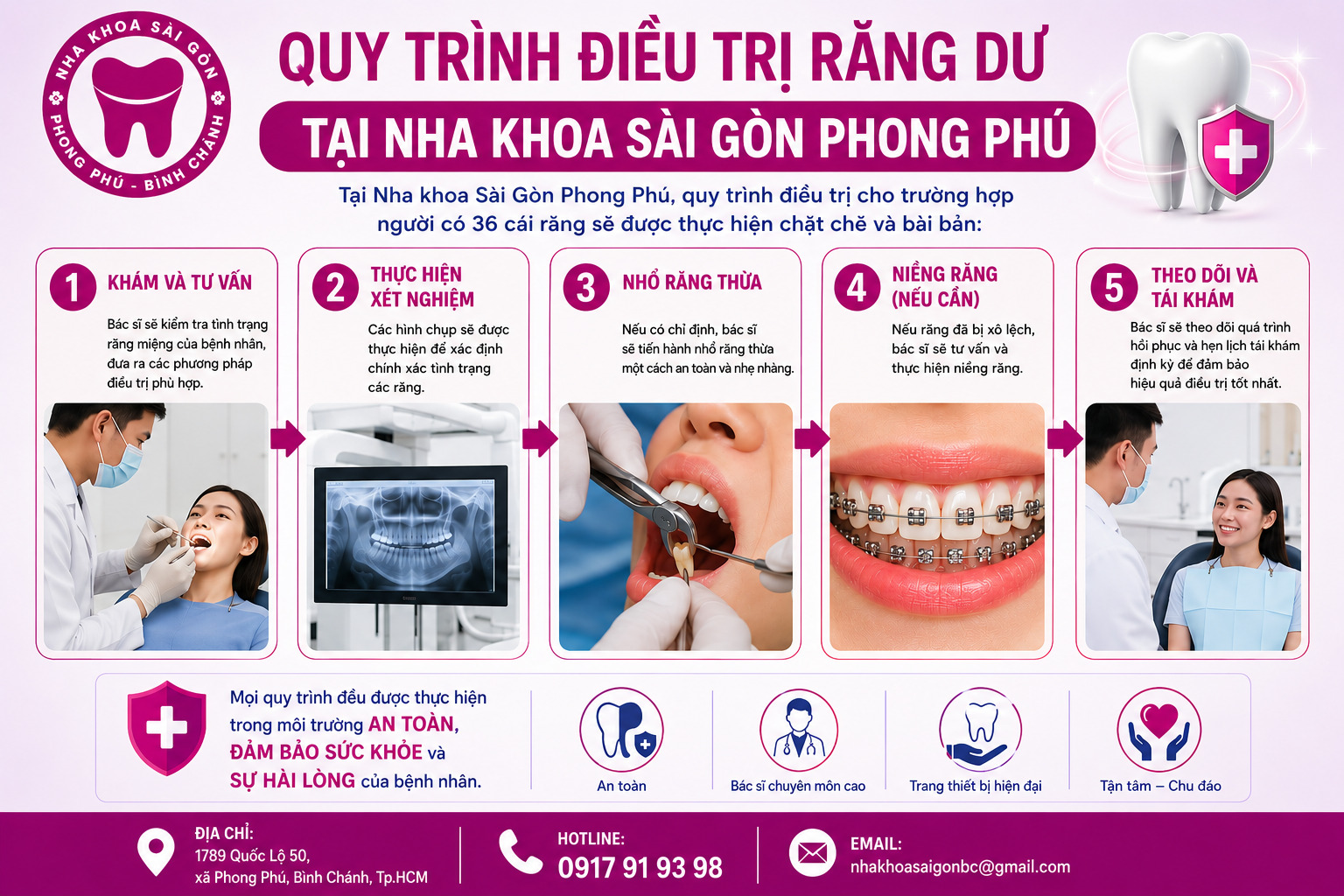Người có 36 cái răng thì sao? Tốt hay Xấu dưới góc độ Y khoa? 6 Quy trình điều trị răng dư tại Nha khoa Sài Gòn Phong Phú