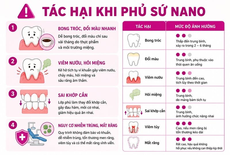 Các tác hại khi phủ sứ nano Các tác hại khi phủ sứ nano