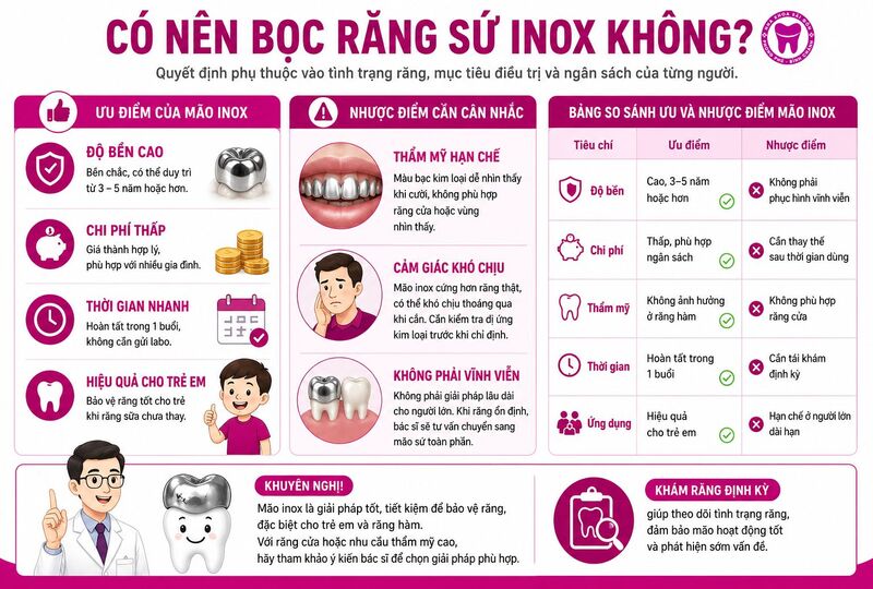Có nên bọc răng sứ inox không? Có nên bọc răng sứ inox không?
