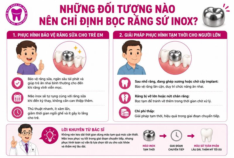 Những đối tượng nào nên chỉ định bọc răng sứ inox? Những đối tượng nào nên chỉ định bọc răng sứ inox?